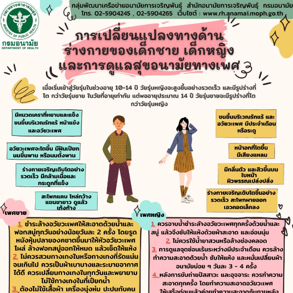 การเปลี่ยนแปลงทางด้านร่างกาย เด็กหญิง และการดูแลสุขอนามัยทางเพศ